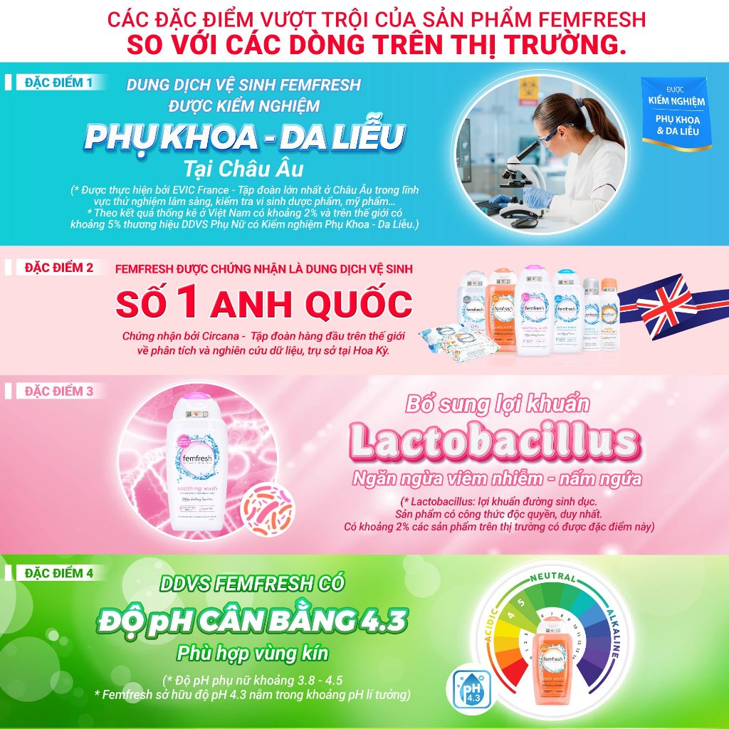 Ảnh Mua 2 Dung Dịch Vệ Sinh Chăm Sóc Vùng Kín Sạch Thơm Femfresh TẶNG Kèm Quà Tặng Siêu Xinh 4