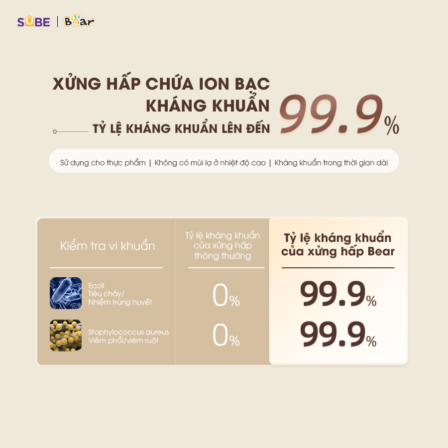 Ảnh Nồi Nấu Cháo Chậm BEAR 0.8L 7 Chế Độ Nồi Nấu Chưng Yến Hầm Hấp Ninh Cháo Cách Thủy Giữ Trọn Chất Dinh Dưỡng NNC08 3
