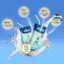 2 lốc Friso RTD 110ml/hộp ( lốc 4 hộp )