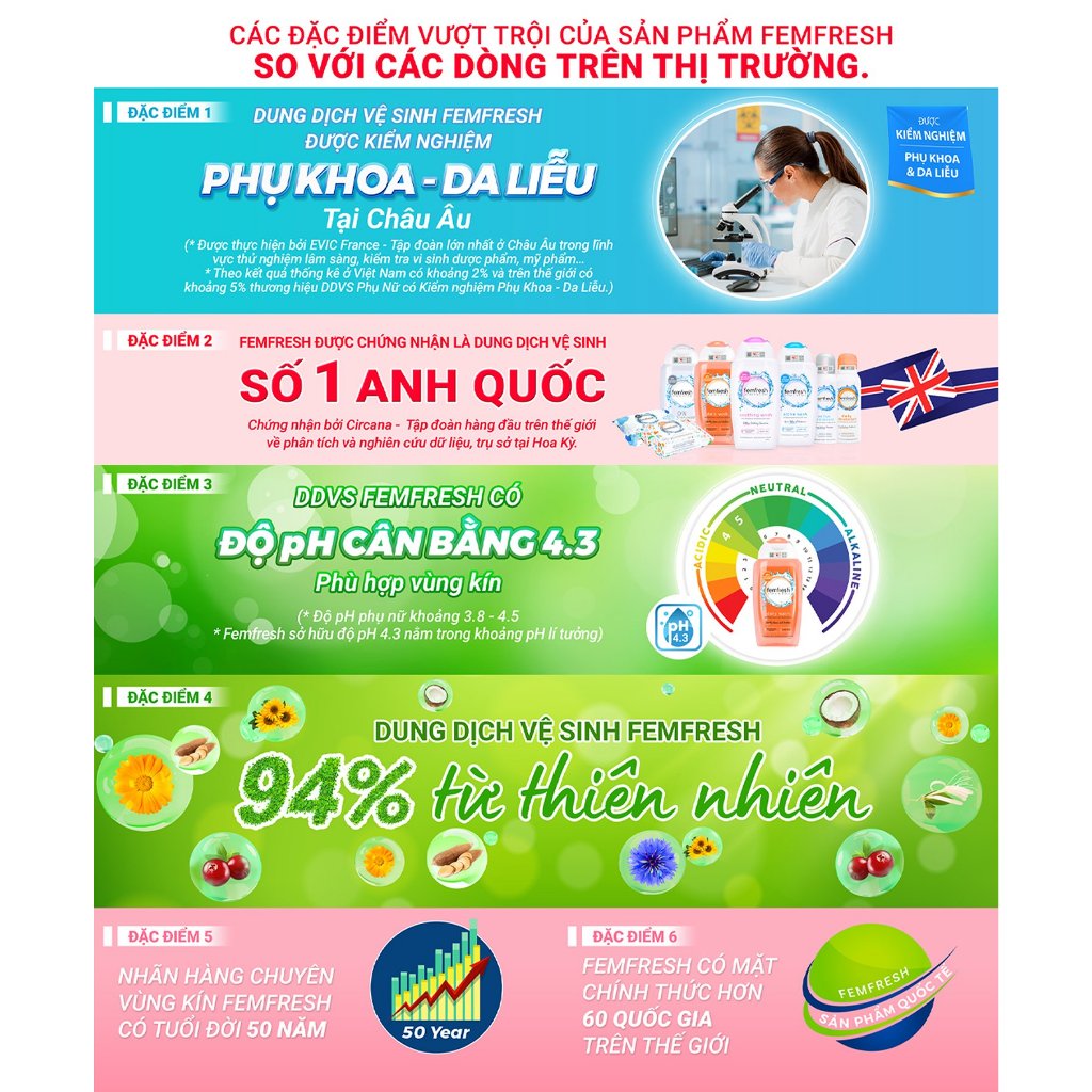 Ảnh DDVS Femfresh Daily Intimate Wash + Xịt Thơm Mát Femfresh Deodorant Active 250ML 3