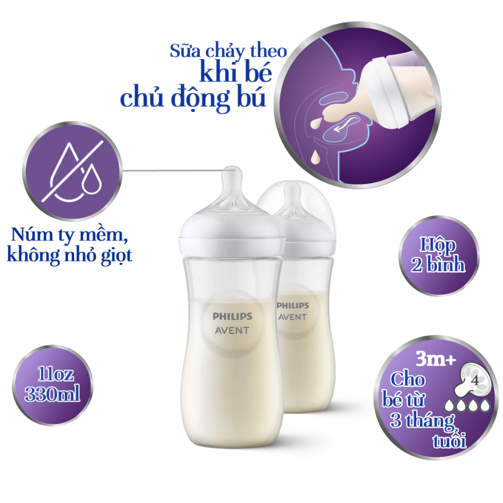 Ảnh Philips Avent Hộp 2 Bình sữa mô phỏng tự nhiên 330ml mới (núm ty phản ứng tự nhiên) SCY906/02 2
