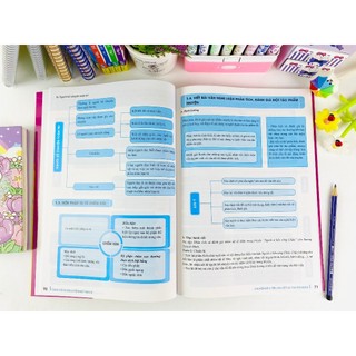Sách - Củng Cố Và Ôn Luyện Ngữ Văn Lớp 10 - Theo chương trình GDPT mới - ndbooks