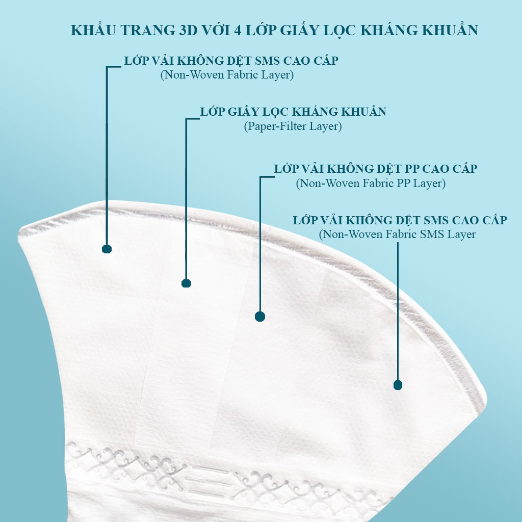 Combo 10 hôp khẩu trang 3D Như Ý Company 4 lớp kháng khuẩn cao cấp -  1 Hộp 10 cái