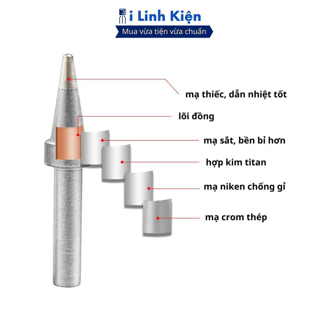 Đầu mỏ hàn 200-K, 200-I, 200-2C, 200-1.5SK dùng cho trạm hàn 203H, 204H, 205H chính hãng ilinhkien.