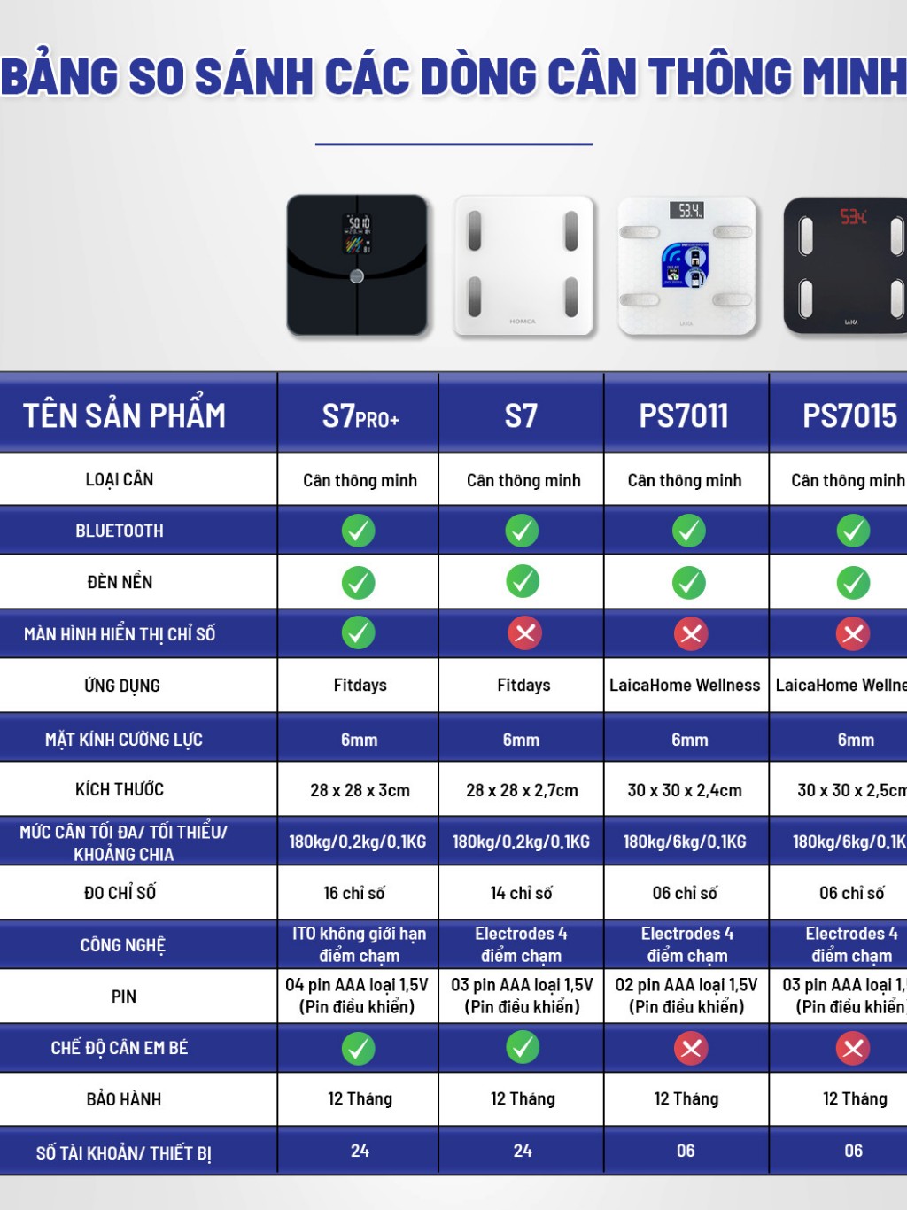 Ảnh Cân điện tử sức khỏe LAICA PS7011 đo 6 chỉ số, HOMCA S7 đo 14 chỉ số cơ thể kết nối bluetooth 1
