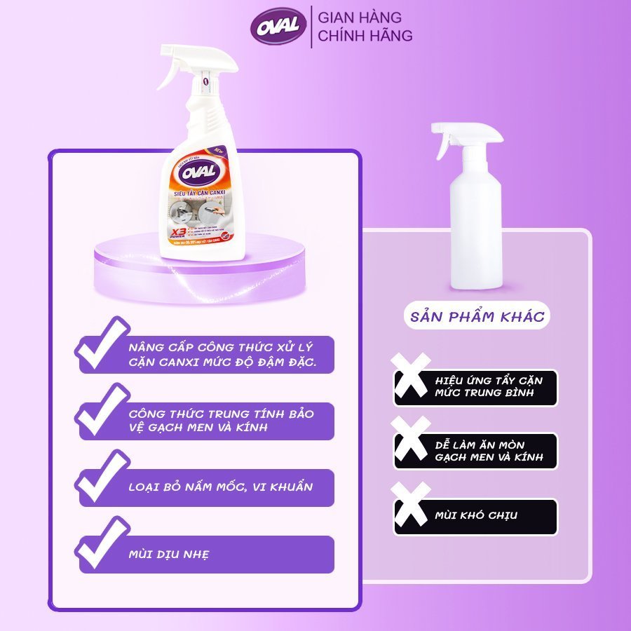 Tẩy Cặn Canxi Nhà Tắm  Cặn Canxi Kính Vòi Sen Bồn Rửa Mặt Gương Soi Hồ Cá Hộp 500g,Cây lau bàn bếp mini tự vắt thông min