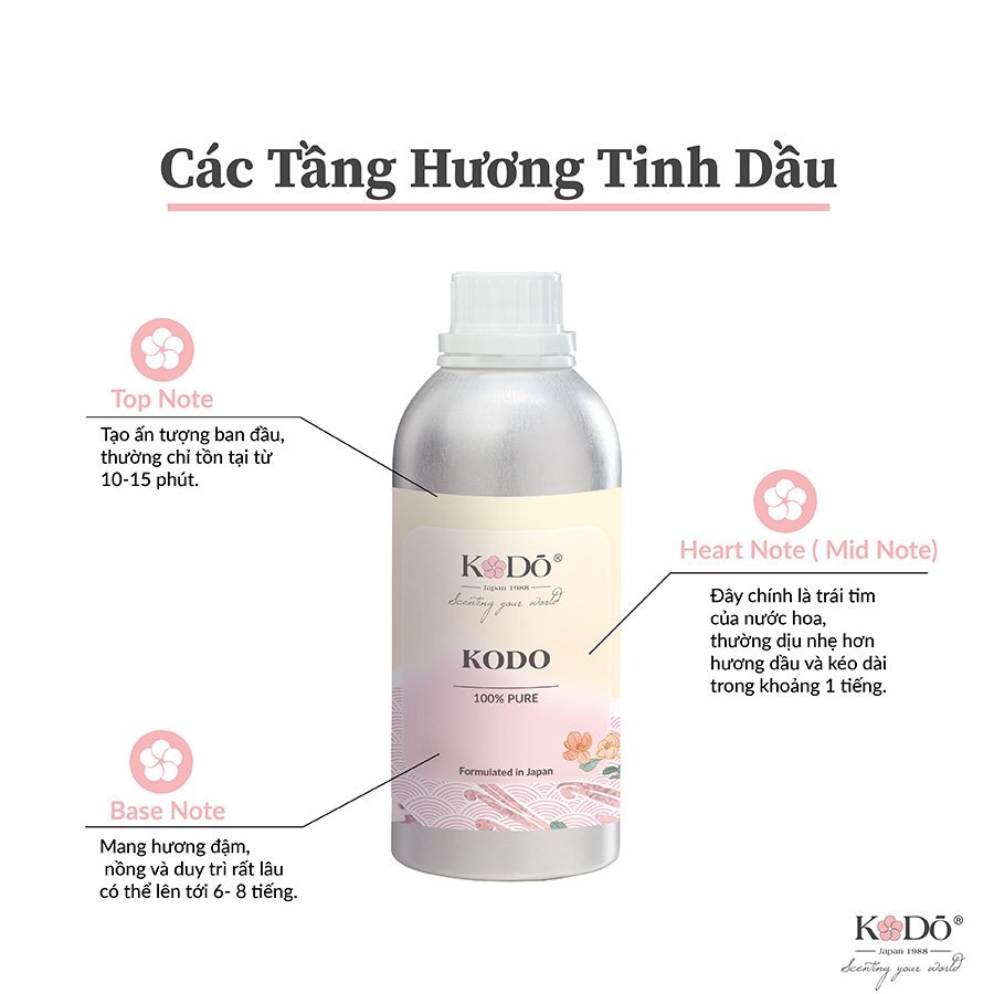 Ảnh Tinh Dầu Nước Hoa KODO Blue Ocean Tươi Mát Làm Thơm Phòng, Không Gian, Quần Áo - Essence Collection - 10ml,50ml,100ml 4