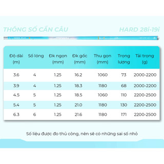 Cần Vương ĐIỂU [CHÍNH HÃNG ][Bảo Hành 2 Năm 2 Lóng] 37i ,28i ,19i-28i