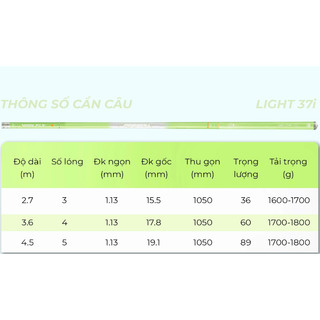 Cần vương điểu [ XANH NÕN CHUỐI 37i][CHÍNH HÃNG][Bảo Hành 2 Năm 2 Lóng]
