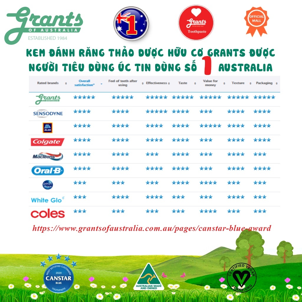 Ảnh Kem Đánh Răng Grants of Australia Hữu Cơ Bổ Sung Canxi Và Khoáng Chất Làm Dịu Nướu Chính Hãng 110G 4