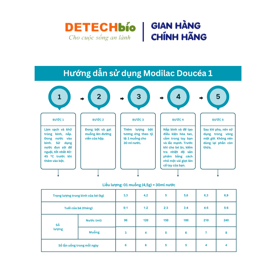 Sữa bột Modilac Doucéa 1 Nội Địa Pháp 400g