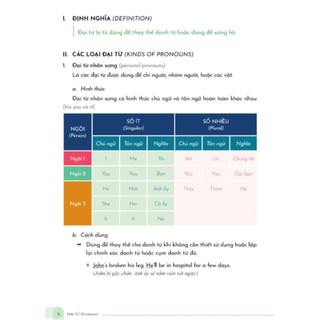 Sách - Mindmap english grammar explanation - Giải thích ngữ pháp tiếng anh bằng sơ đồ tư duy - MCBooks