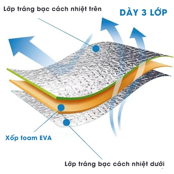 Thảm ngủ văn phòng Chiếu xốp tráng bạc 2 mặt Chiếu ngủ đệm ngủ văn phòng Thảm Du Lịch, Thảm Picnic Gấp Gọn Pabaro