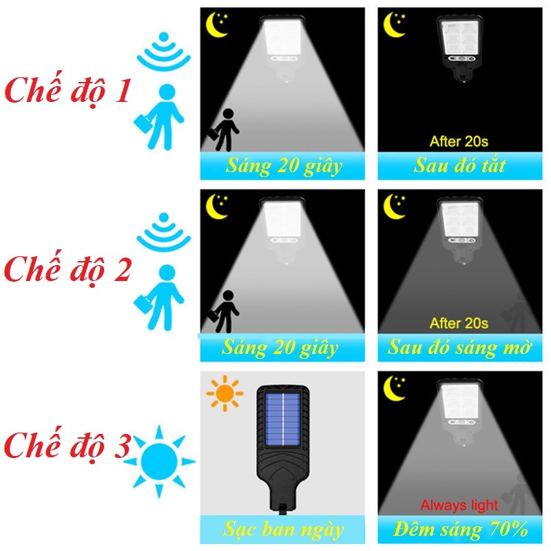 Đèn cảm biến chuyển động năng lượng mặt trời siêu sáng chống nước IP65 có remote