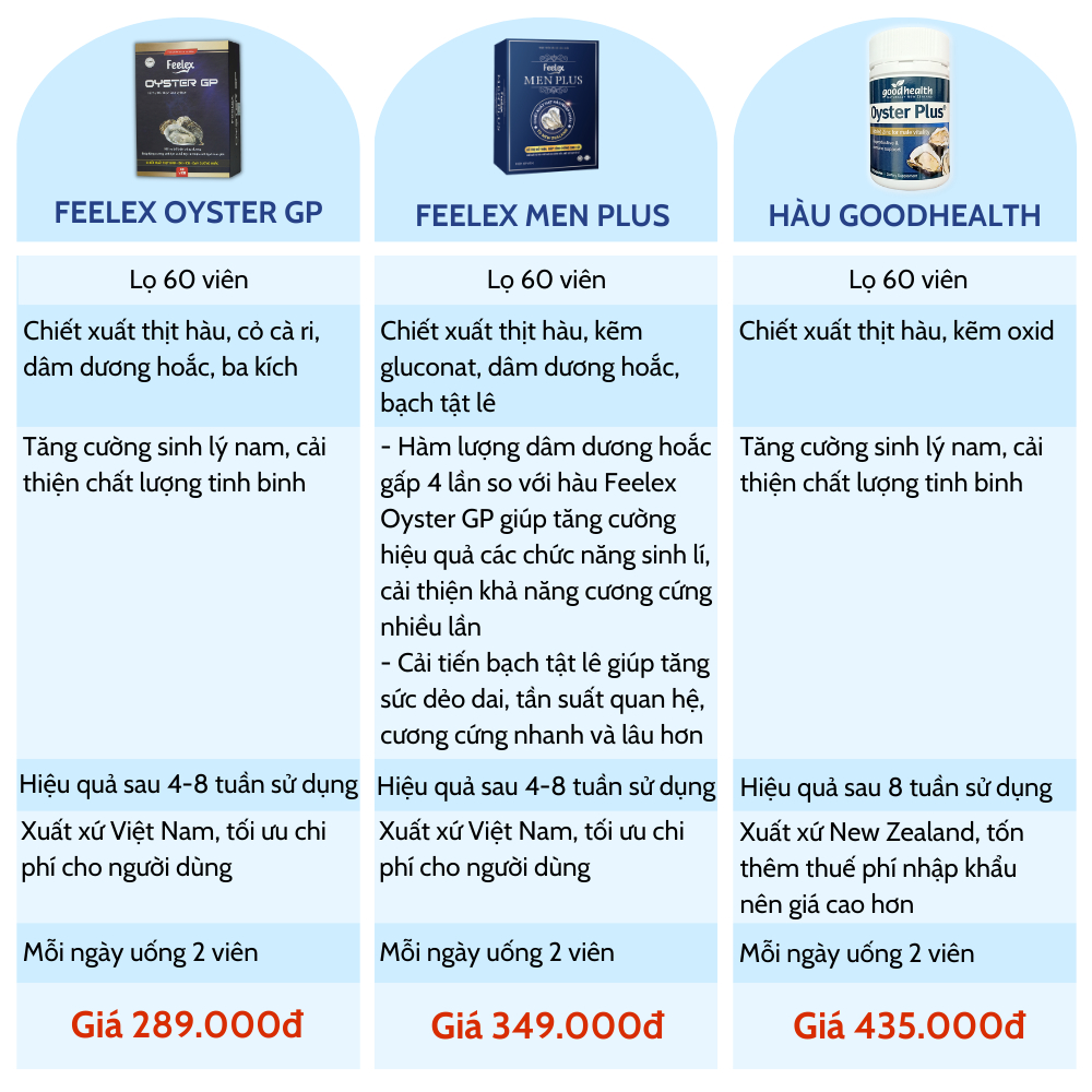 Tinh chất hàu biển cao cấp Feelex Oyster GP bổ thận tráng dương, tăng cường sinh lý nam giới