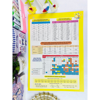 Sách - 10 Bảng tuần hoàn các nguyên tố Hóa học ( màu Vàng )