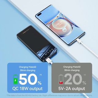 Sạc dự phòng REMAX 10000mAh sạc nhanh PD20W+QC18W RPP-502
