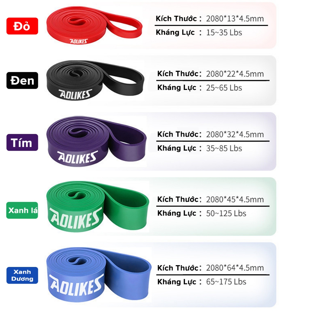 Đánh Giá Dây Kháng Lực Power Band Aolikes AL3602: Đa Năng, Bền Bỉ, Giá Tốt Chỉ 64K!