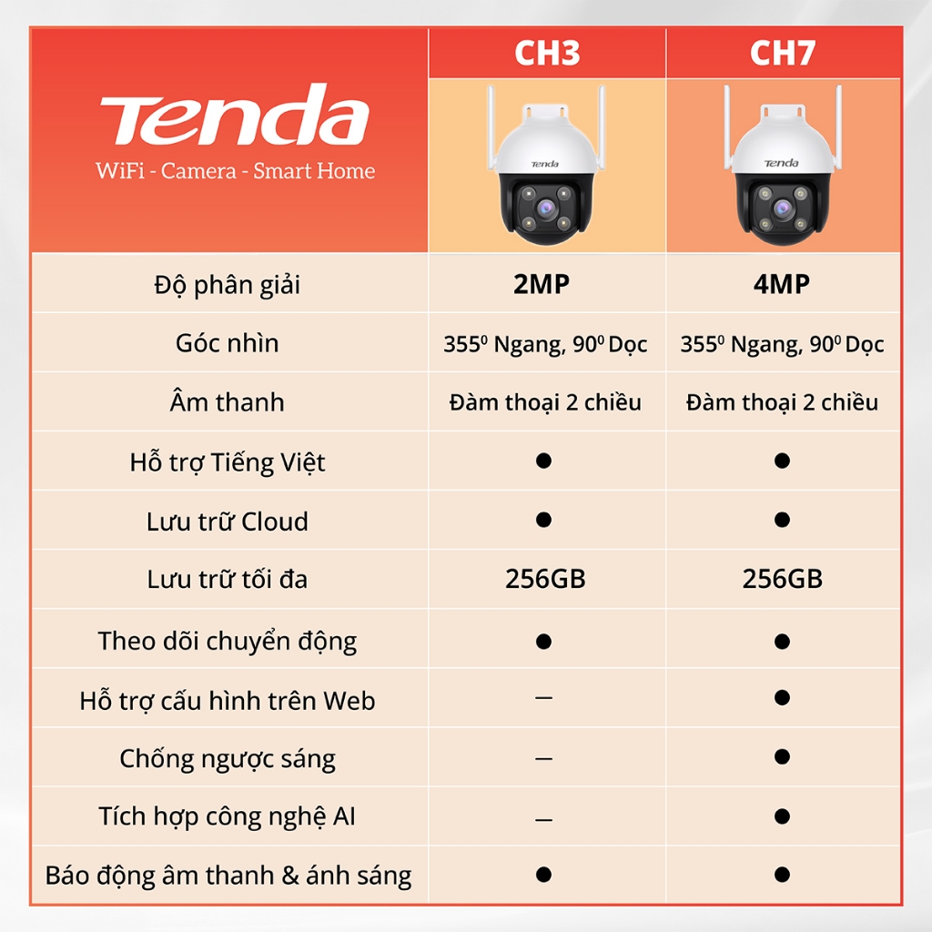 Ảnh Camera WiFi Tenda Ngoài Trời CH3/RH7 FHD 1080P/2MP/4MP/2K, Quay Quét 360 Độ, Tích Hợp Công Nghệ AI 4