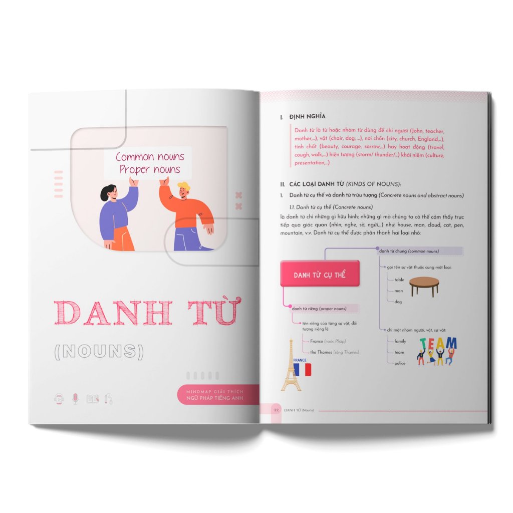 Sách -  Mindmap english grammar explanation - Giải  thích ngữ pháp tiếng anh bằng sơ đồ tư duy