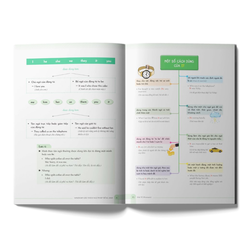 Sách -  Mindmap english grammar explanation - Giải  thích ngữ pháp tiếng anh bằng sơ đồ tư duy