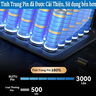 Máy Bơm Lốp Ô Tô Suitu Thông Minh - Bơm Lốp Xe Không Dây Cắm Sạc USB Cồng Suất Cao Xách Tay Nhỏ Gọn Tiện Lợi