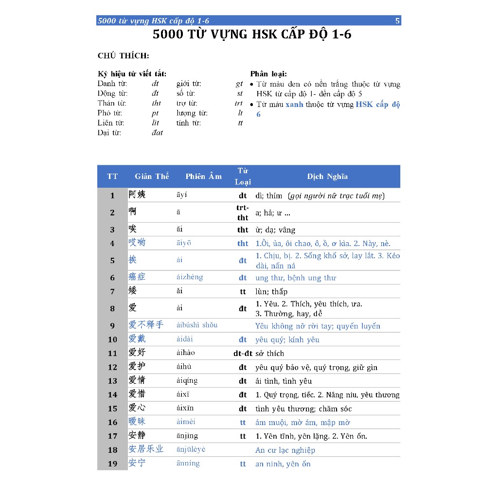 Sách - 5000 từ vựng HSK (cấp độ 1-6) | BigBuy360 - bigbuy360.vn