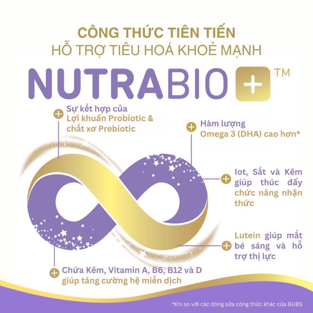 Sữa dinh dưỡng Bubs Supreme Toddler Milk Drink 3 dành cho