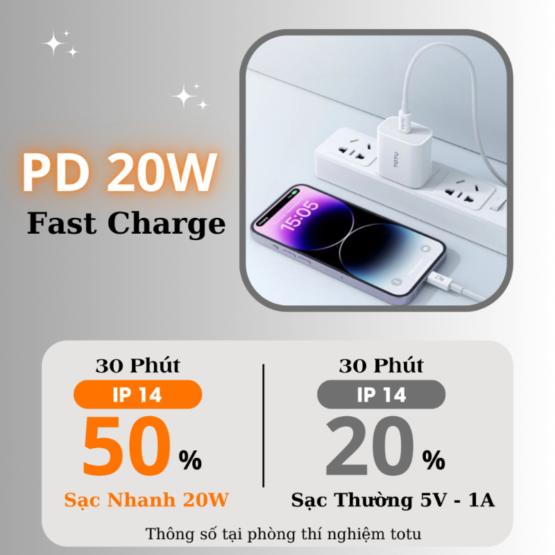 Bộ Sạc Nhanh ZC32 20w- Sạc Nhanh - Không Nóng Máy - Chính Hãng HD Design