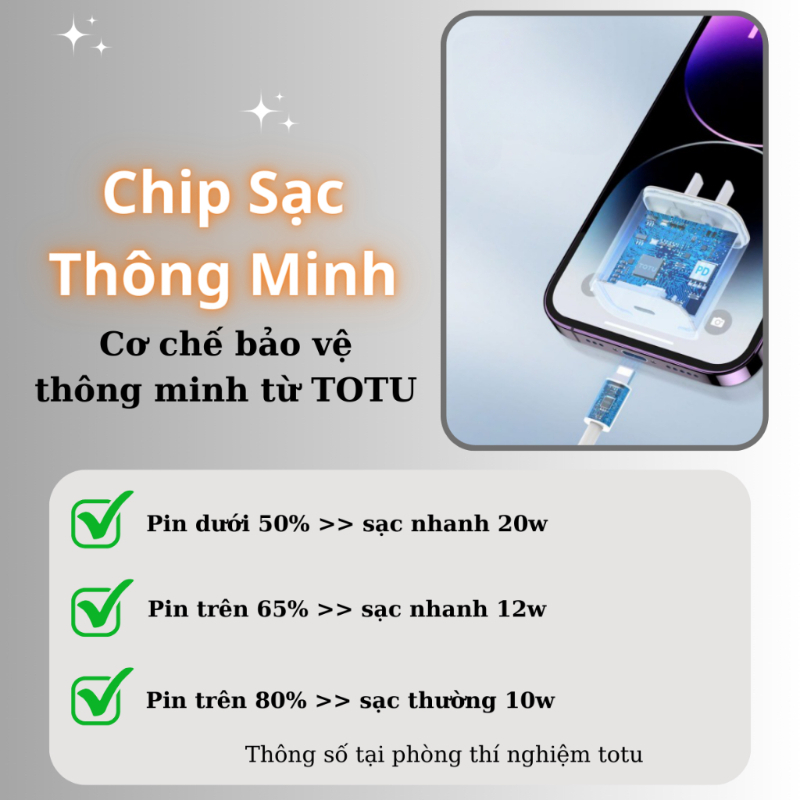 Bộ Sạc Nhanh ZC32 20w- Sạc Nhanh - Không Nóng Máy - Chính Hãng HD Design
