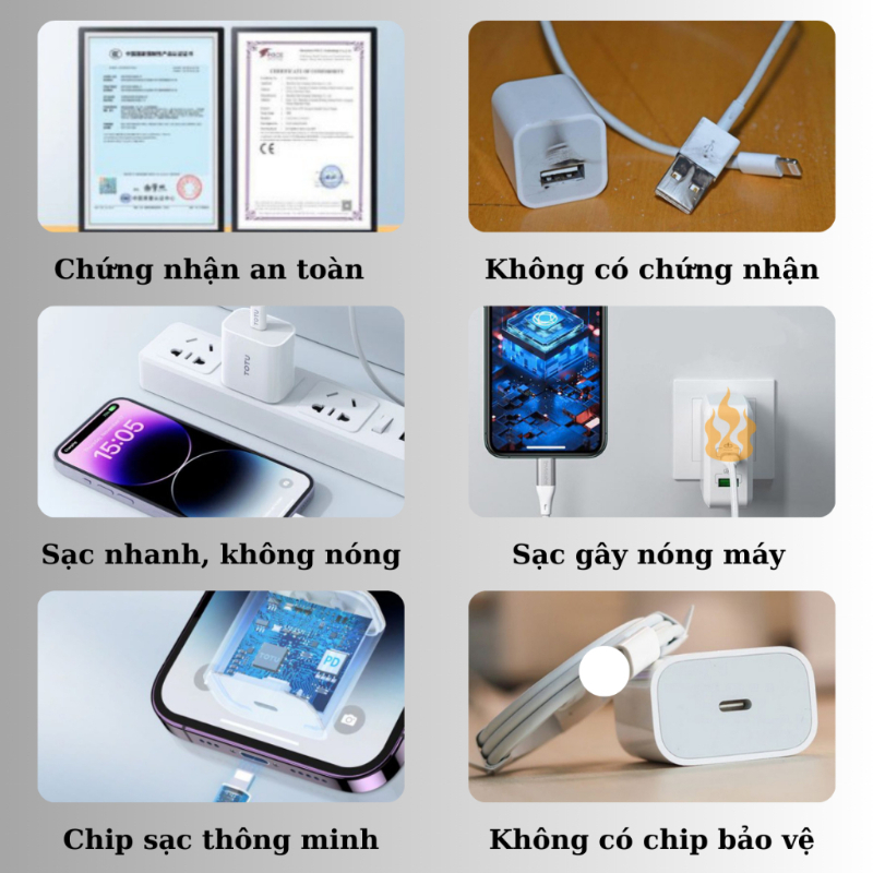 Bộ Sạc Nhanh ZC32 20w- Sạc Nhanh - Không Nóng Máy - Chính Hãng HD Design