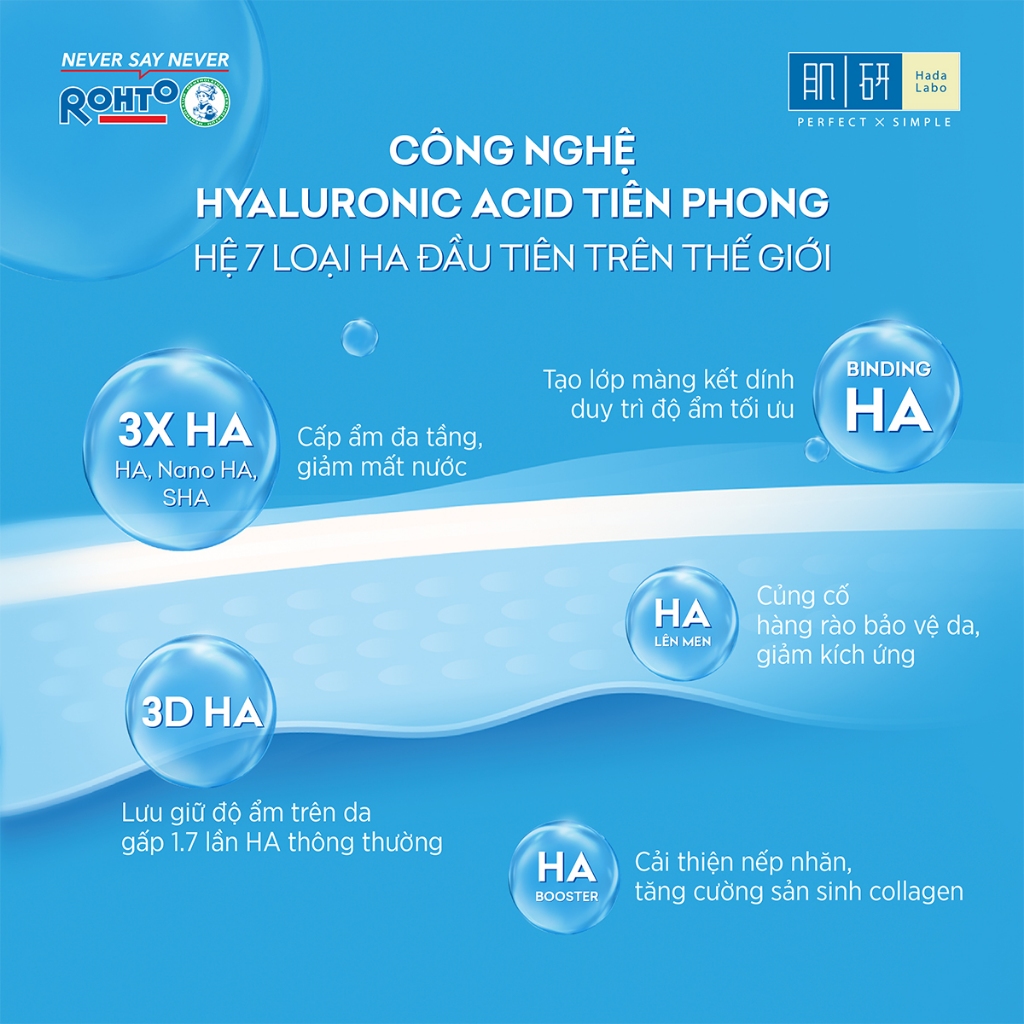 Ảnh Serum dưỡng ẩm tối ưu Hada Labo Advanced Nourish Hyaluronic Acid 2% (30ml) 2