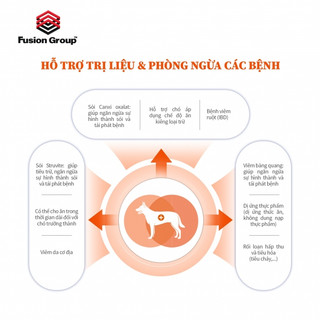 V.O.M Dog 1.4kg - Hạt thức ăn cho chó hỗ trợ trị liệu đa chức năng CHỐNG DỊ ỨNG