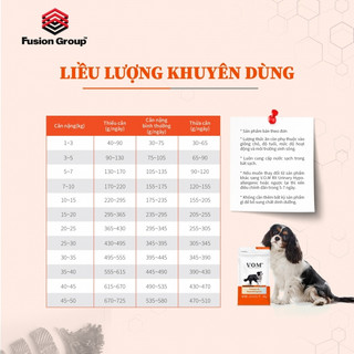 V.O.M Dog 1.4kg - Hạt thức ăn cho chó hỗ trợ trị liệu đa chức năng CHỐNG DỊ ỨNG