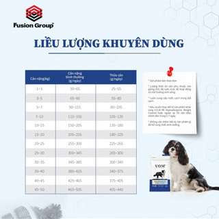 V.O.M Dog 1.4kg - Hạt thức ăn cho chó hỗ trợ trị liệu đa chức năng CHỐNG DỊ ỨNG