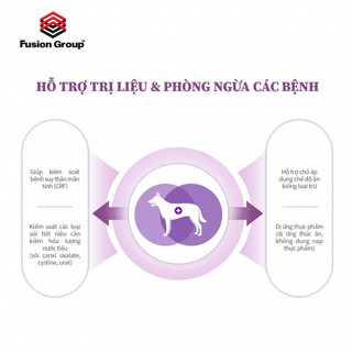 V.O.M Dog 1.4kg - Hạt thức ăn cho chó hỗ trợ trị liệu đa chức năng CHỐNG DỊ ỨNG