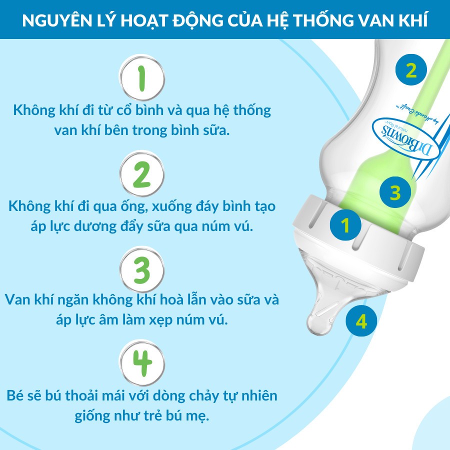 Ảnh Bình sữa thuỷ tinh Dr Brown's "Option Plus" cổ rộng 150ml và 270ml TQ. 1