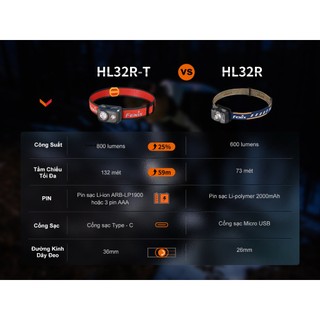 Đèn pin đội đầu Fenix - HL32R-T 800 Lumens Đèn Đội Đầu Chạy Trail Chạy Bộ - Minori Store