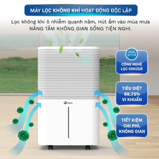 Máy hút ẩm dùng block, nhập khẩu FUJIHAIA DH25W kết nối wifi -Hút ẩm 25 lít/ ngày -Bảo hành 24 tháng