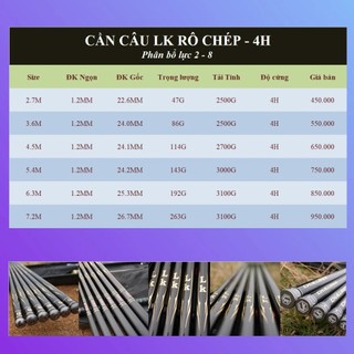 [LK HÒA] [Mua 01 cần tặng 01 túi lưỡi rô chép 12 cái] CẦN CÂU TAY LK HÒA - PHIÊN BẢN SĂN RÔ CHÉP - 4H