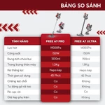 Máy hút bụi cầm tay không dây UNIQ Free A9 Pro máy hút bụi giường nệm gia đình đa năng cây hút bụi xe ô tô ga sofa mini — ảnh 3
