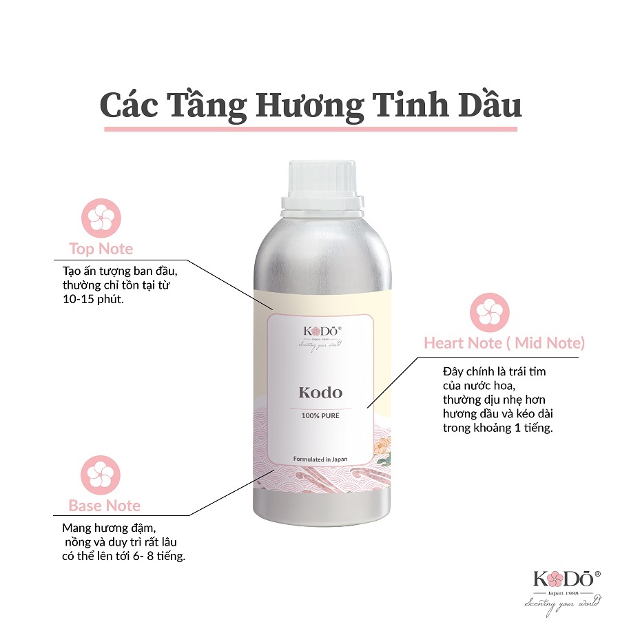 Ảnh Tinh Dầu Nước Hoa KODO White Tea & Thyme Hương Trà Trắng Và Xạ Hương Làm Thơm Phòng - Classic Collection - 10,50,100ml 4
