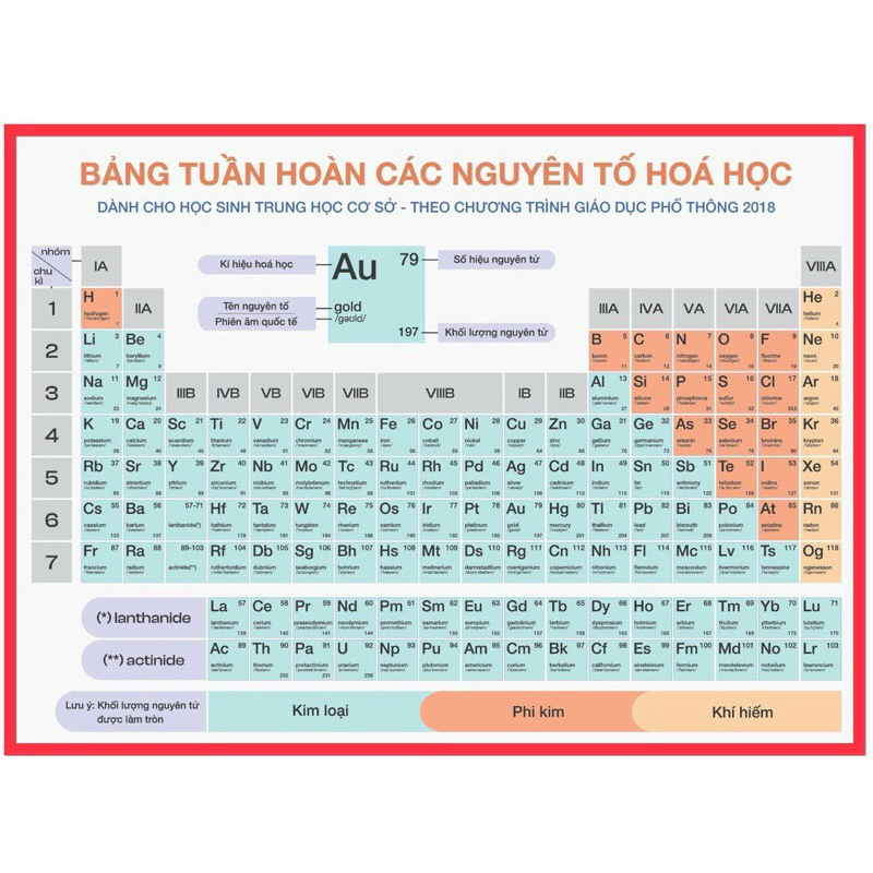 BẢNG HỆ THỐNG TUẦN HOÀN HÓA HỌC  - NXB SƯ PHẠM, HOA MINH - VPP QUỐC HUY.