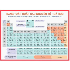 BẢNG HỆ THỐNG TUẦN HOÀN HÓA HỌC - NXB SƯ PHẠM, HOA MINH - VPP QUỐC HUY.