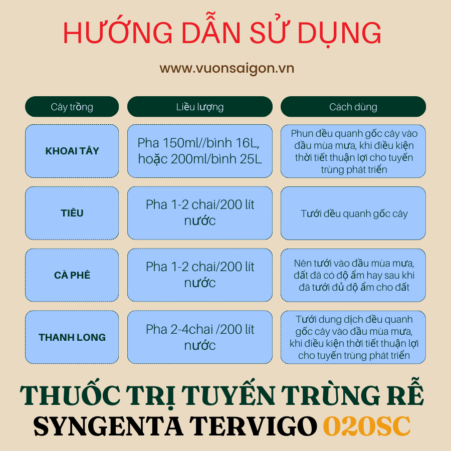 Thuốc trị tuyến trùng rễ Syngenta Tervigo 020SC 3