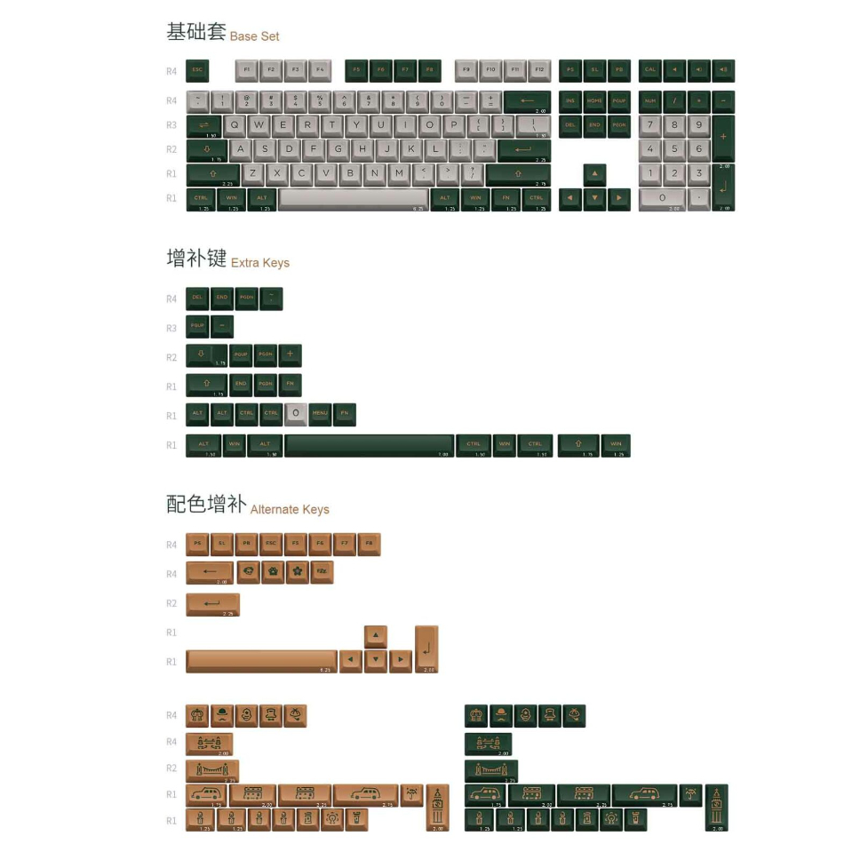 KEYCAP AKKO LONDON | KEYCAP AKKO BEAR | KEYCAP CHO BÀN PHÍM CƠ | Shopee ...