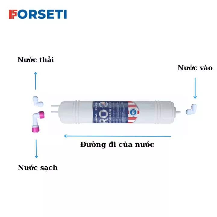 Set RO – 6