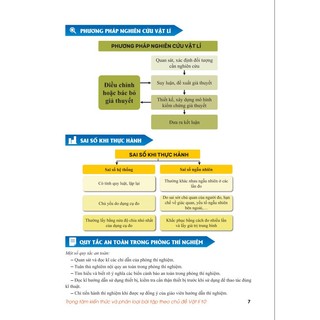 Sách - Trọng Tâm Kiến Thức Phân Loại Bài Tập Theo Chủ Đề Vật Lí 10 - ndbooks