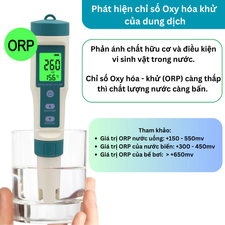 Water testers – 3