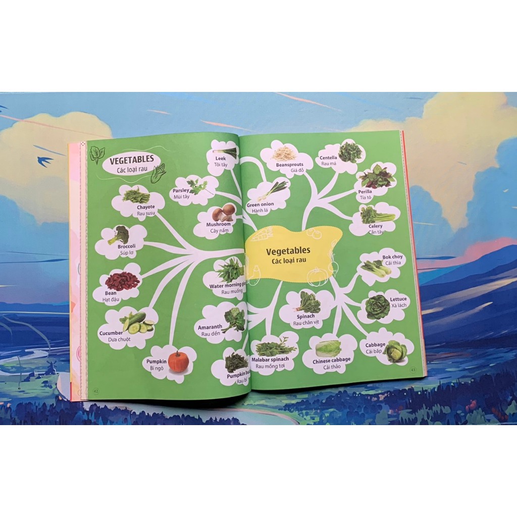 Sách - 1200 Từ Vựng Tiếng Anh Cho Bé - Mind Map Học Nhanh, Nhớ Lâu ( 5 TUỔI +)